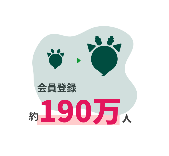 1年で35万人から77万人214%利用拡大