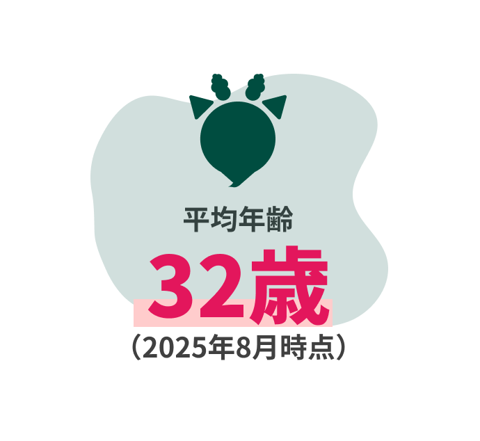 平均年齢：32歳（役員を除く、2025年8月時点）