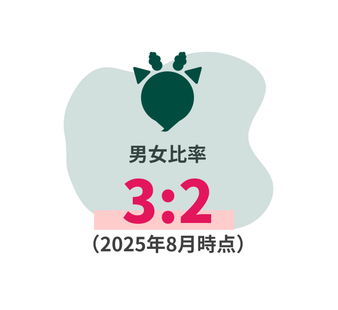 男女比率：3：2（役員を除く、2025年8月時点）