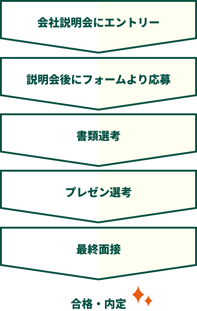 通常選考