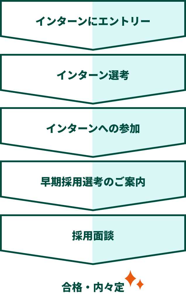 採用選考直結型インターンシップ