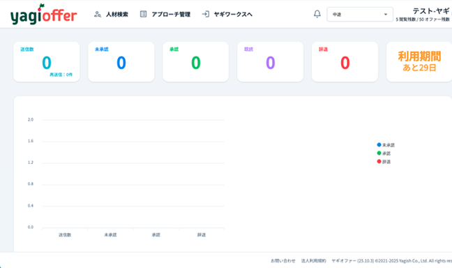 採用オファー(特典付き)